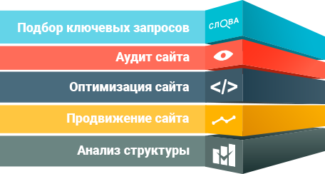 http://www.medialuki.ru/bitrix/templates/.default/images/seo.png